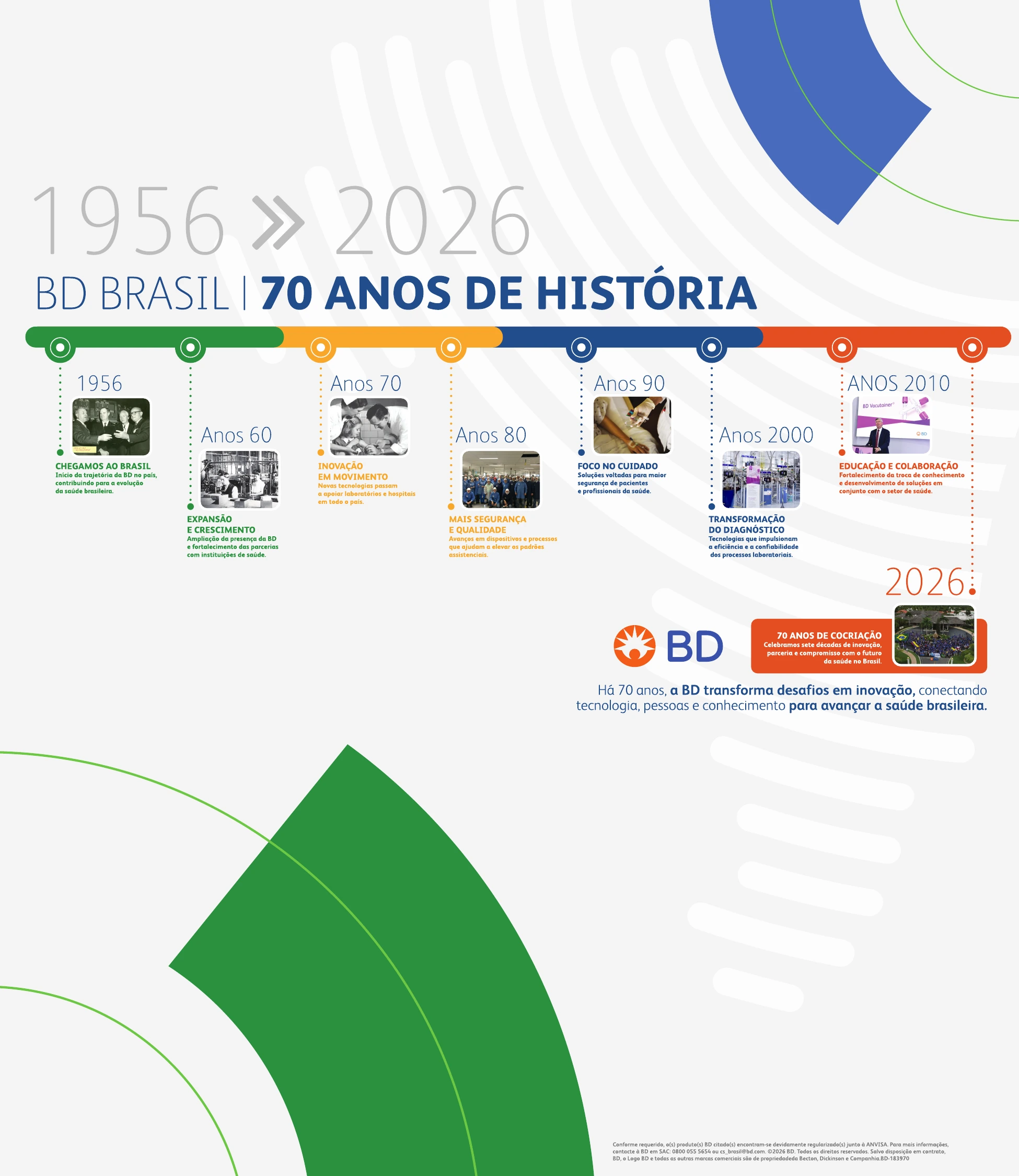 Painel institucional dos 70 anos da BD no Brasil