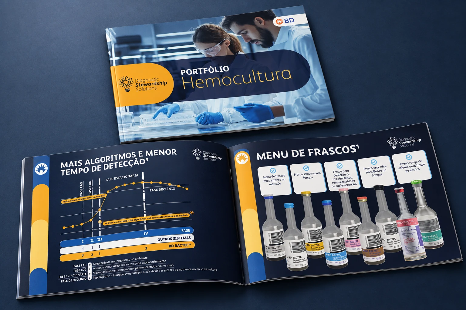 Mockup de apresentação do projeto BD · Hemocultura