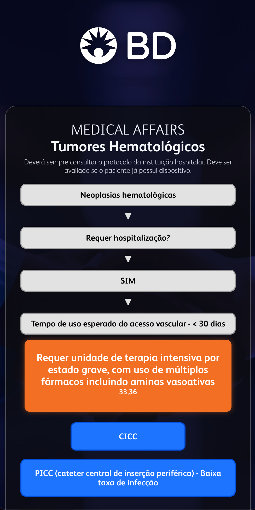 BD Medical Affairs · Oncologia · LATAM — detalhe do projeto 2